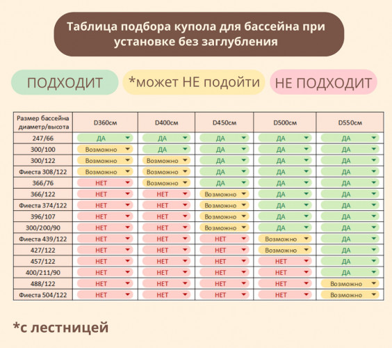 Купол-тент для бассейнов "Фиеста" КОМБИ в Хабаровске