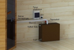 Парогенератор ПГН 9 кВт