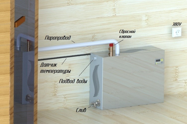 Парогенератор проточный ПГП EVRO 9 кВт в Хабаровске